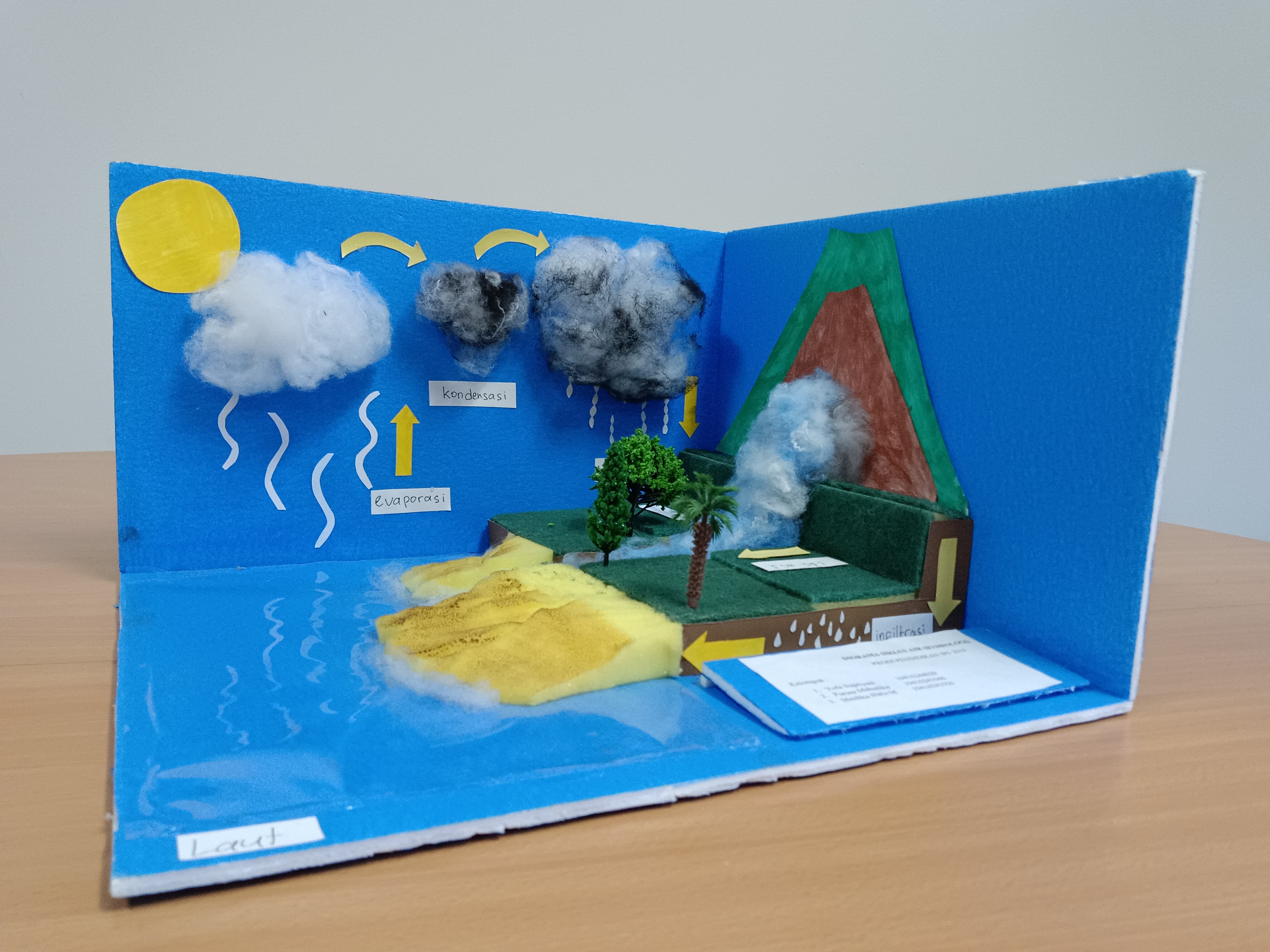 Diorama Siklus Air